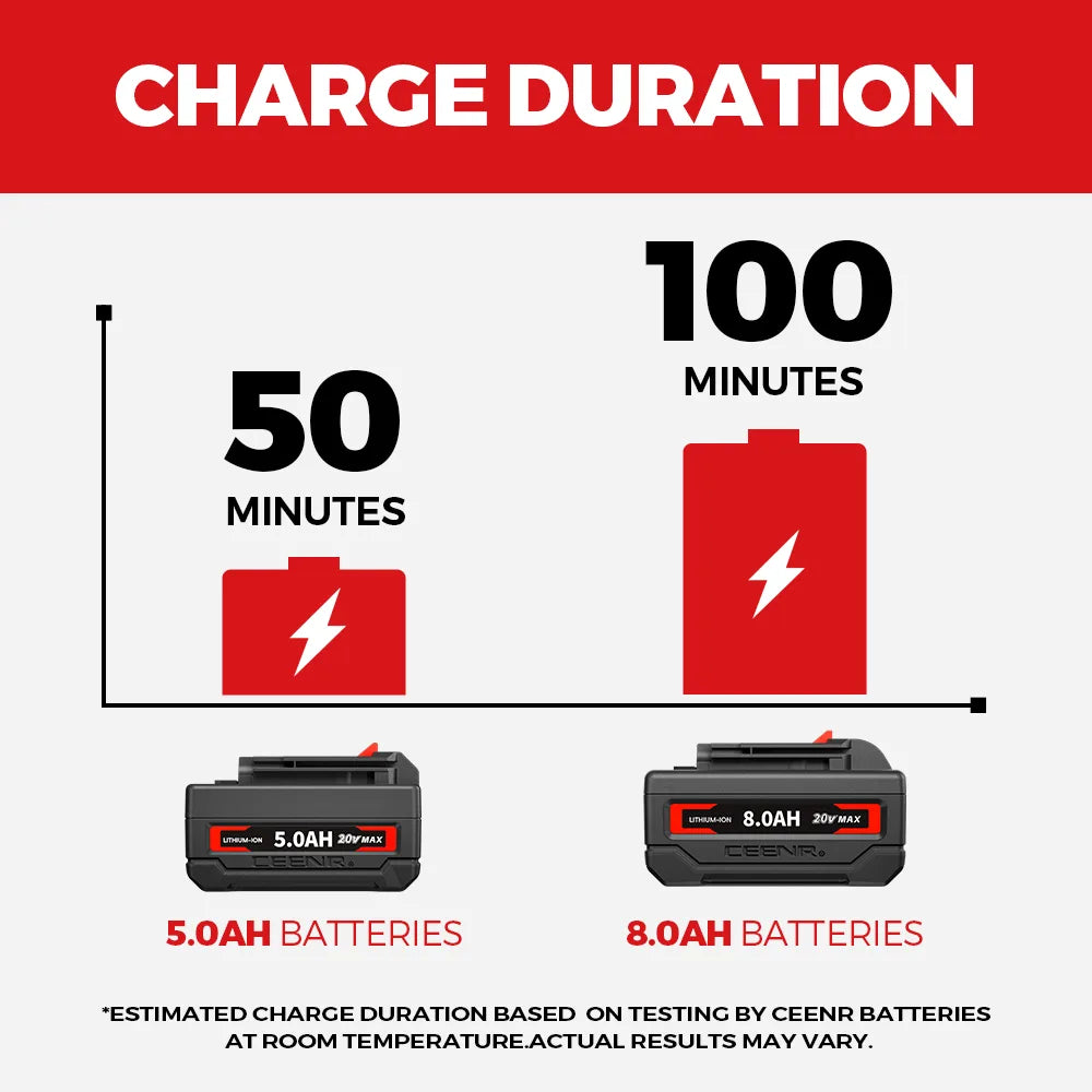CEENR 6-Ampere-Schnellladegerät für Porter Cable 20V Max Lithium-Ionen-Akkus