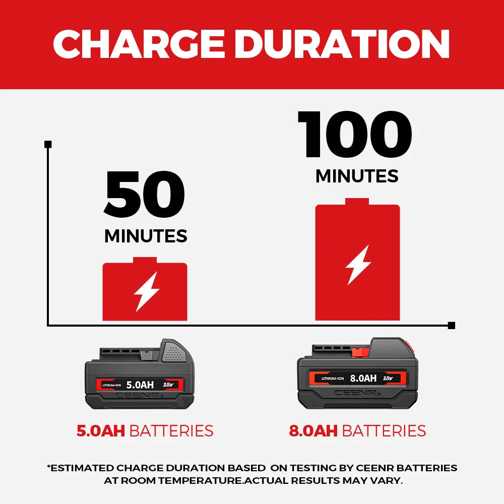 CEENR 6-Ampere-Schnellladegerät für Milwaukee 18V Lithium-Ionen-Akkus